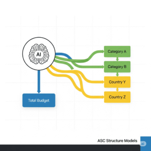 Read more about the article ASC Structure for Maximum E-commerce Scale